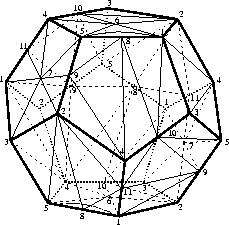 16-Ecken-Triangulierung der Poincare'schen Homologie-3-Sphäre
(11 Ecken auf dem identifizierten Rand des Dodekaeders und 5 Ecken im Innern)