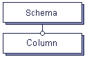 Table (Schema and Columns) diagram