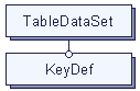 TableDataSet diagram
