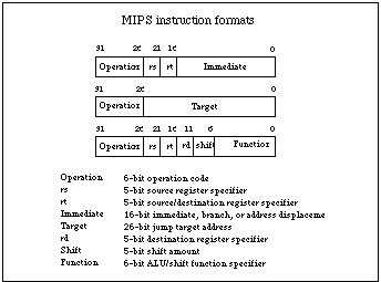 Mips Architecture on Shows The Encoding Format Of The Mips Processor A Typical Risc Engine